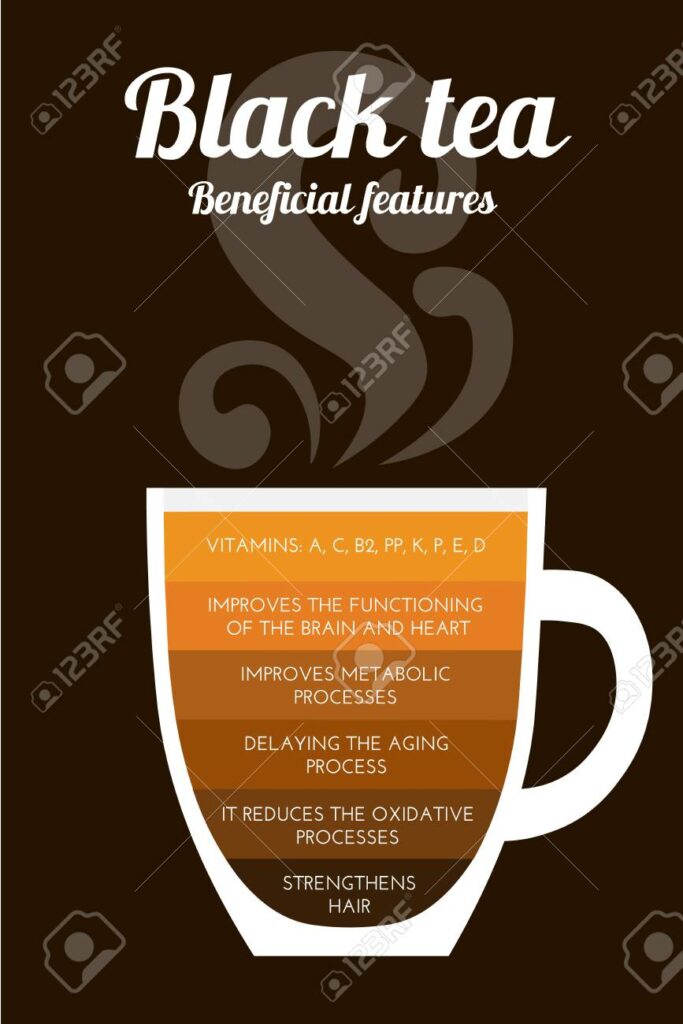 Les 6 bienfaits du thé noir