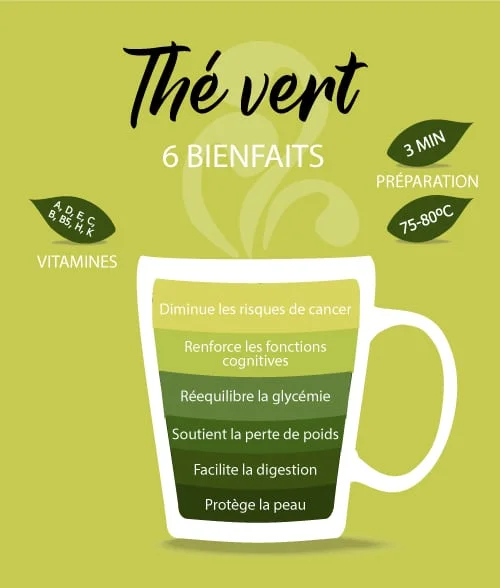 Les 6 bienfaits du thé vert